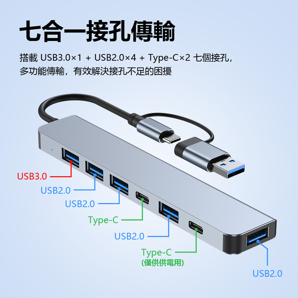 HUB-07 Type-C+USB3.0+USB2.0 七孔集線器