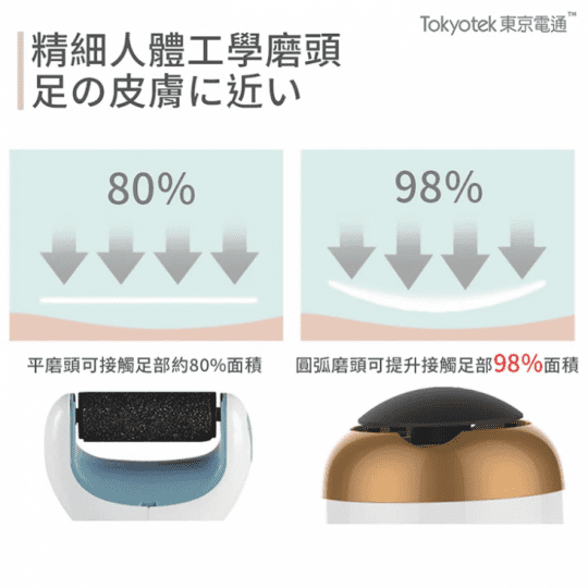 【東京電通】360度美足腳皮機
