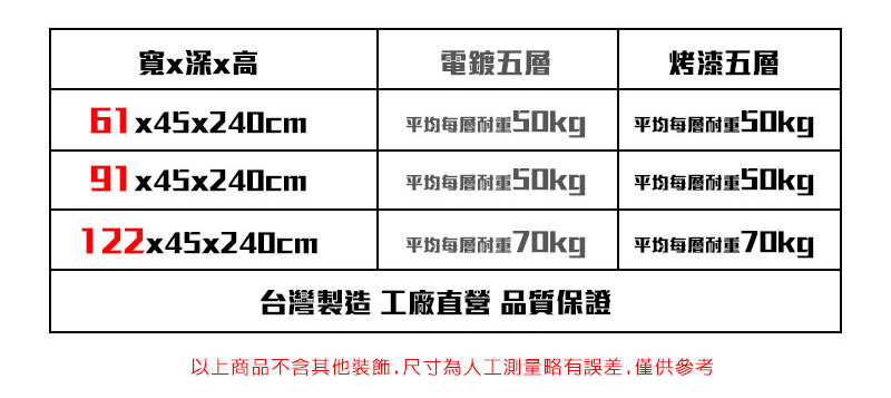 【居家cheaper】加高耐重五層收納置物架(電鍍 /烤漆)收納架/層架
