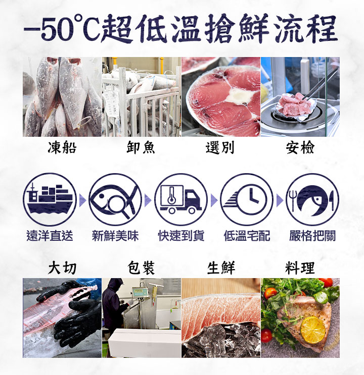 【魚有王】鮪魚排5包組(160g/包)