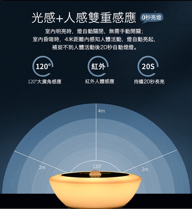 LED智能時鐘溫度雙感應燈