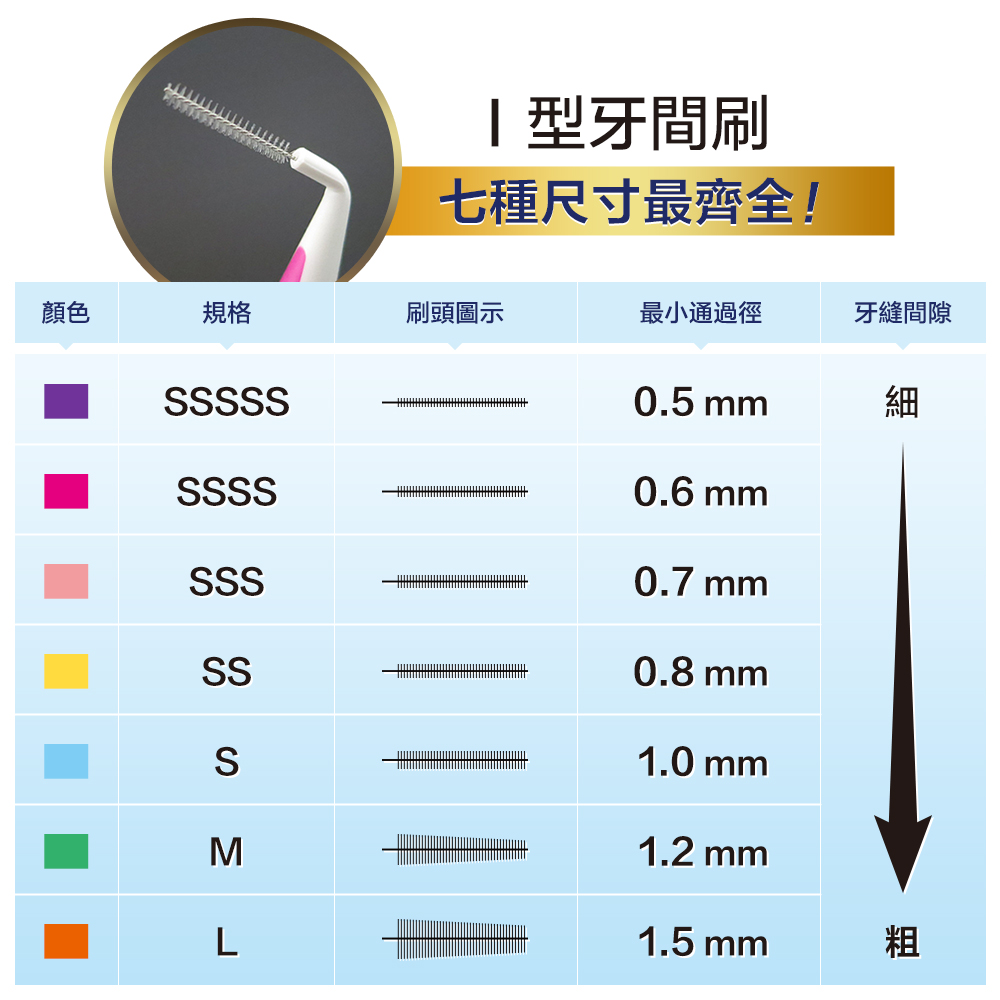 奈森克林德國進口牙間刷