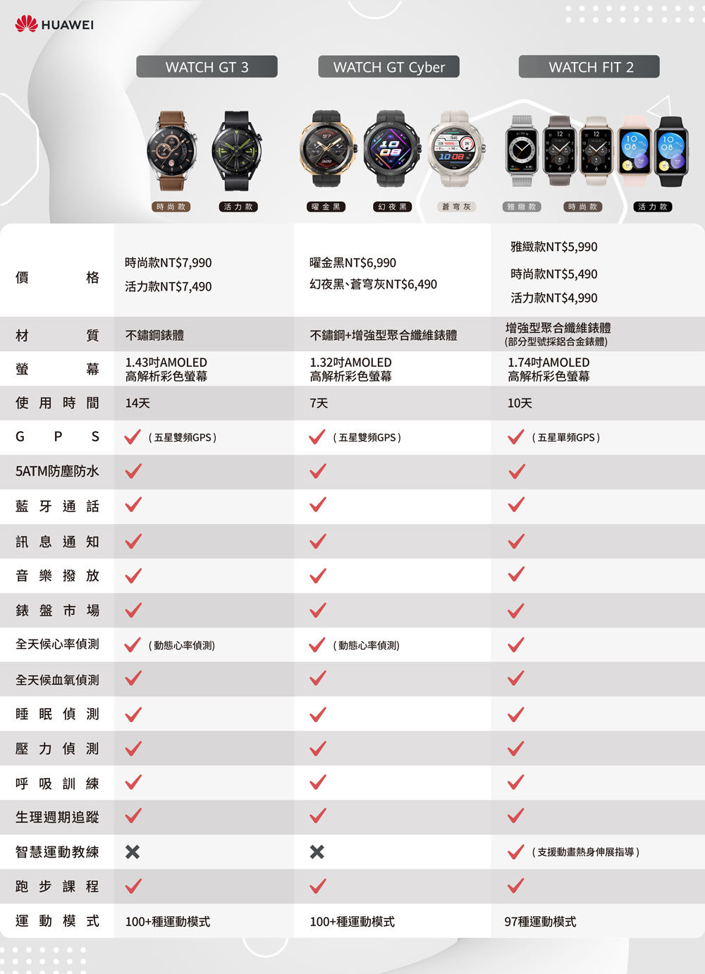 【HUAWEI華為】Watch GT4 41mm健康運動智慧手錶 贈後背包+禮券