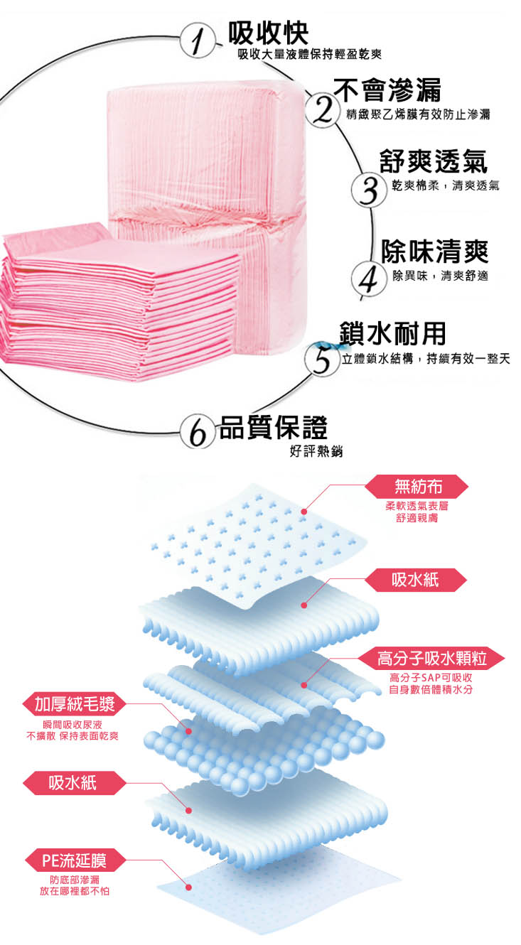       【寵物夢工廠】寵物尿布墊一般款8包入(寵物尿片/3種尺寸)