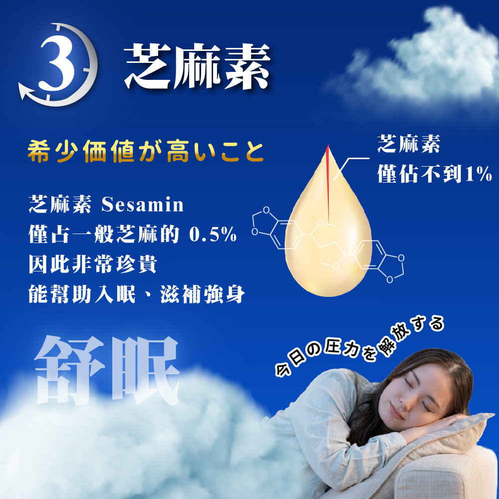 【JoyHui佳悅】光速纖GABA夜酵素(30粒/盒) 分解油膩 添加芝麻素