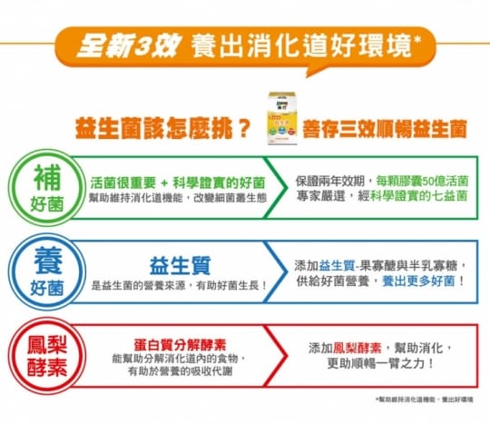 【善存】三效順暢益生菌 (全新三效 養出消化道好環境)