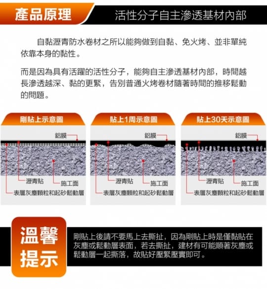 【Glolux】自黏式DIY隔熱防漏瀝青貼片100x500公分GLX3008AS