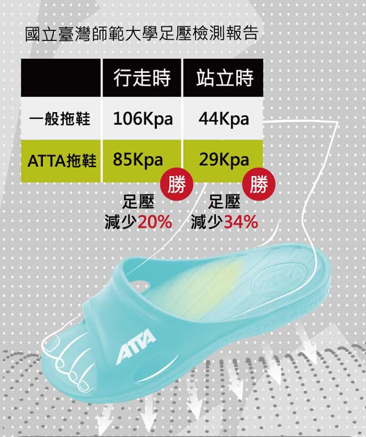 【ATTA】扁平足推薦 足弓支撐簡約休閒拖鞋