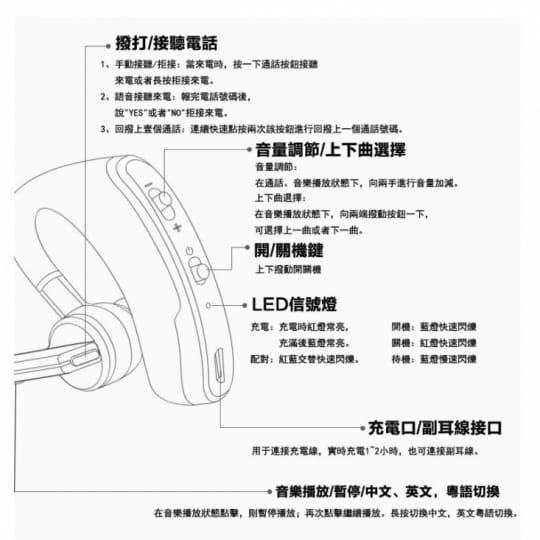 頂級商務無線藍芽耳機V8