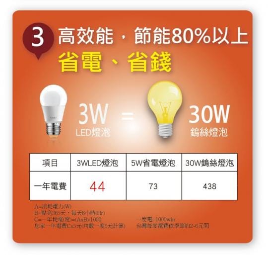 【太星電工】25W超節能LED燈泡(白光) A825W