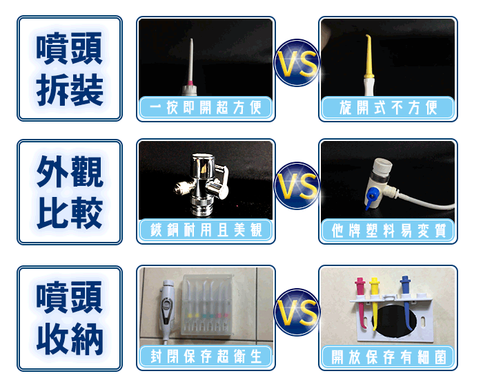 【家適帝】專業級全銅高壓沖牙機 洗牙器/口腔保健/贈噴頭收納盒