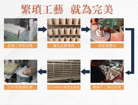【康水工坊】輕量骨瓷保冰保溫杯(不易殘留異味 不易卡垢易清洗)