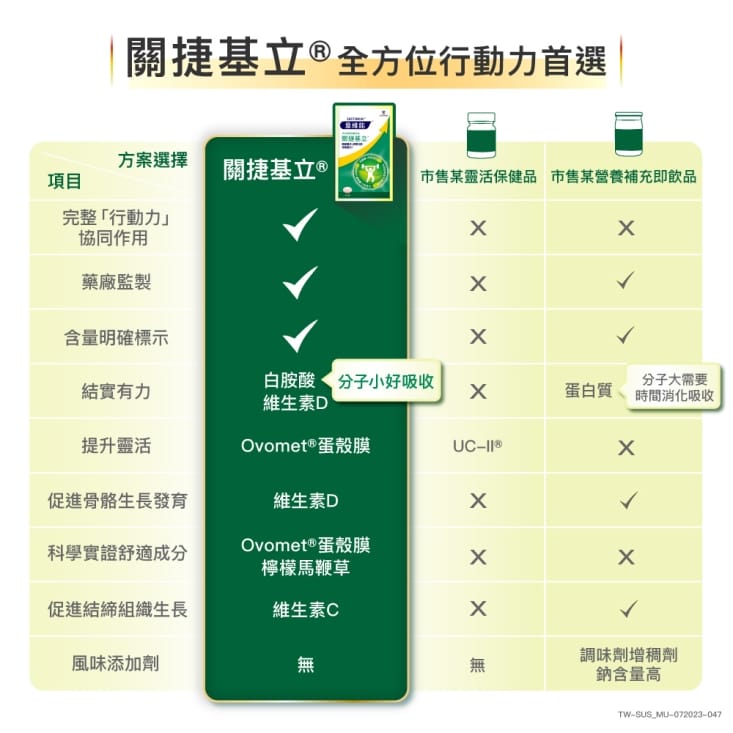 【意維能】關捷基立(90錠/盒) 靈活環節 添加維生素D3 胺基酸