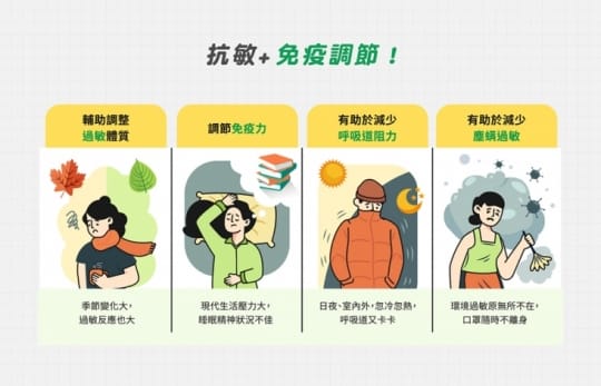 統一LP33益生菌膠囊組