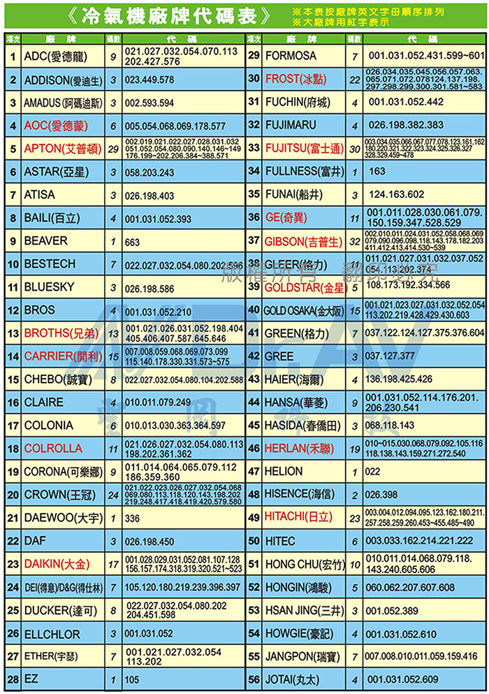 【北極熊】V9 冷氣萬用遙控器 北極熊 