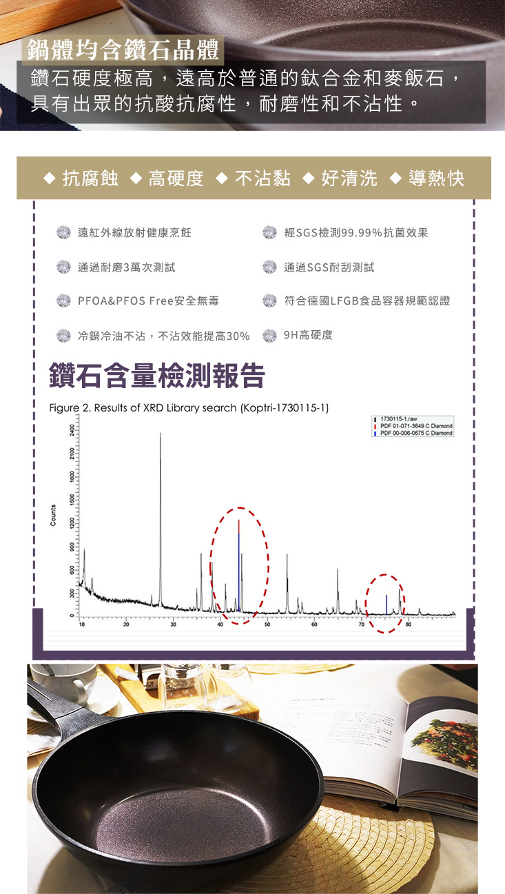 韓國陶瓷深炒鍋六件組QMK28-DC/QMK28-DC