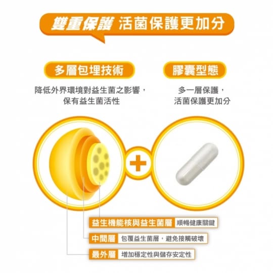 【善存】三效順暢益生菌 (全新三效 養出消化道好環境)