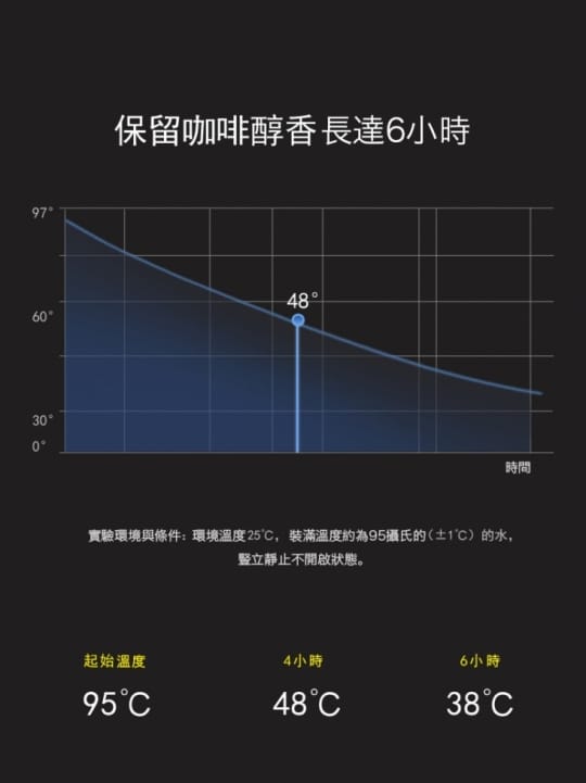 304不鏽鋼翻蓋直飲咖啡保溫杯510ml
