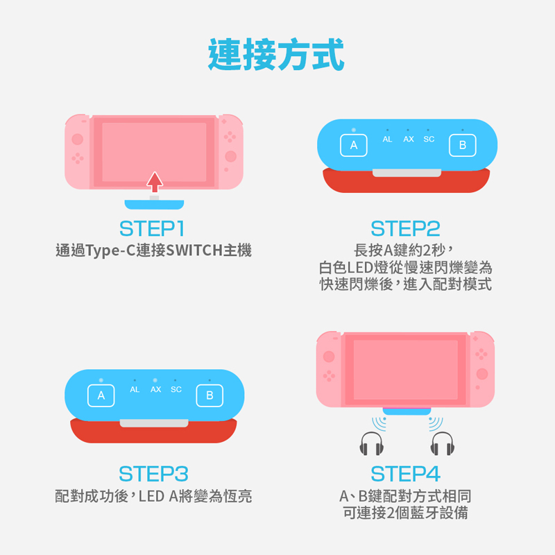       【FUGU】SWITCH 藍牙連接器-副廠(switch 藍芽接收