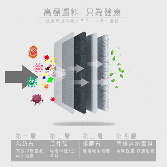 四層黑武士熔噴防護口罩