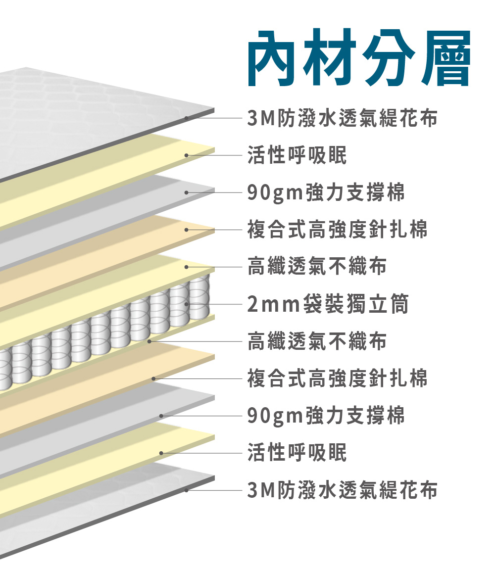 3M防潑水四線竹炭獨立筒