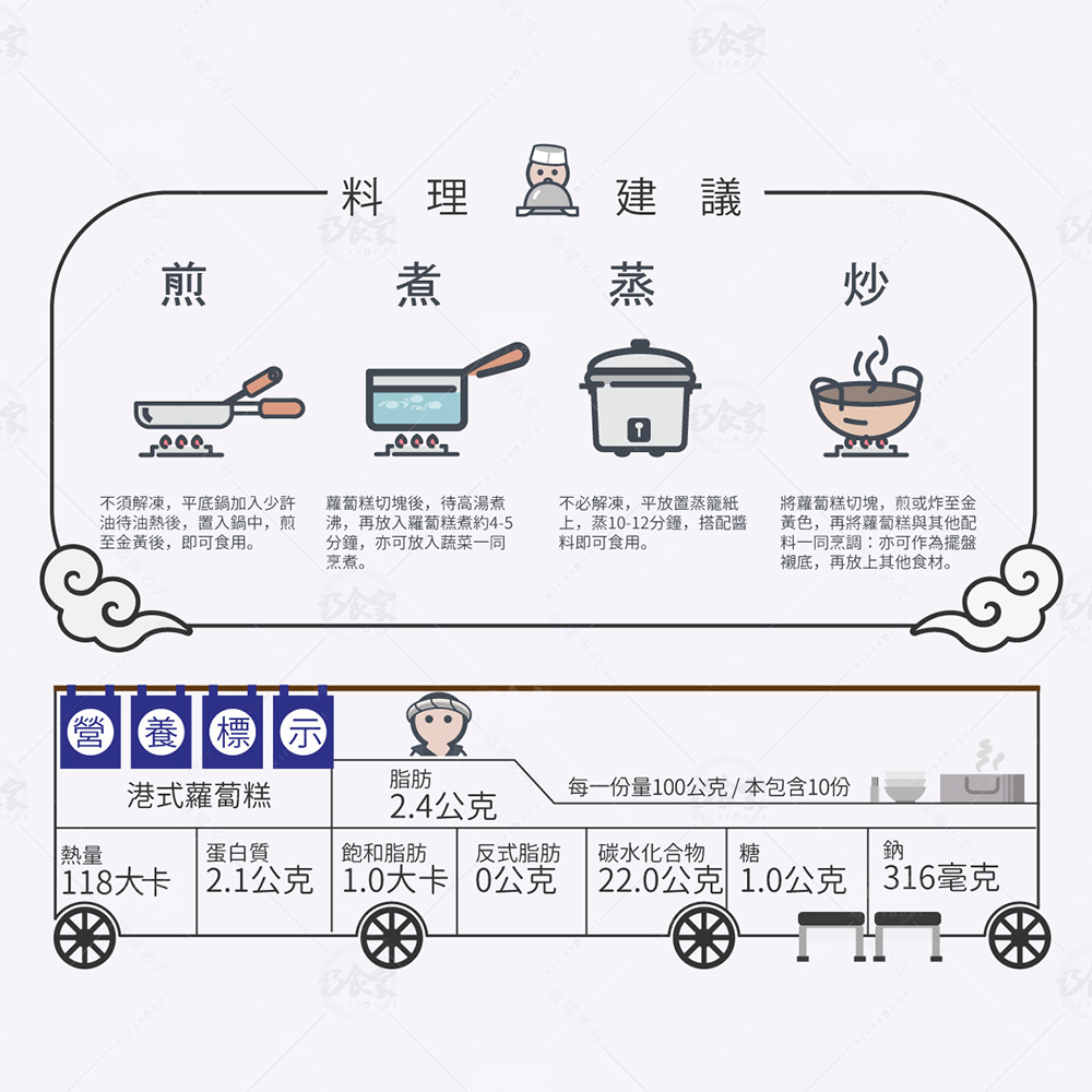 【巧食家】港式蘿蔔糕(1kg/12片/包)