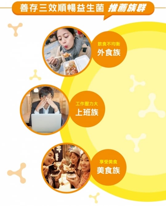 【善存】三效順暢益生菌 (全新三效 養出消化道好環境)