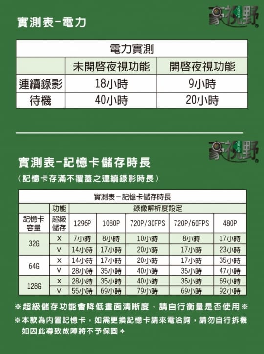 豪視野豪視野 防摔防水夜視高階警用密錄器 HV-830二代 換約 HV-830二
