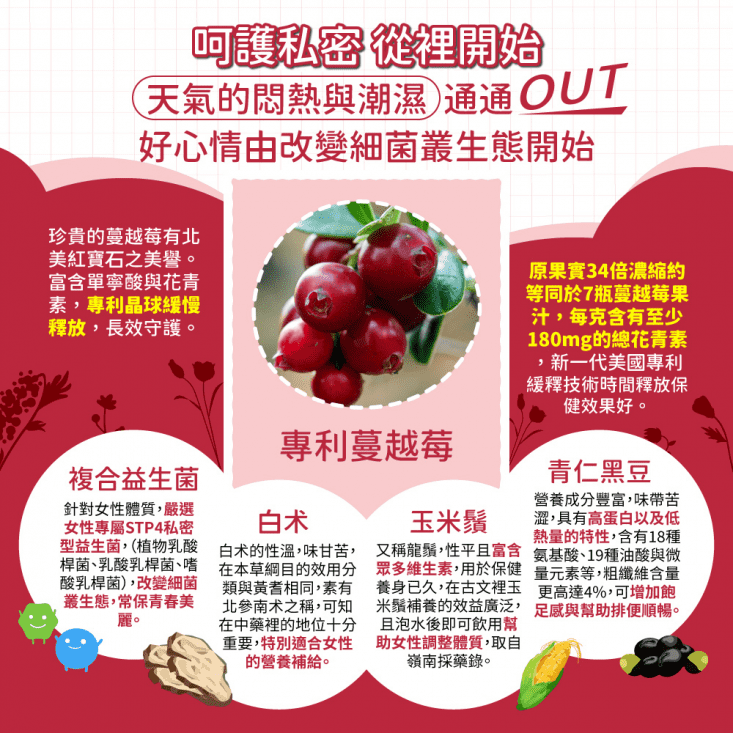 【MIHONG】專利蔓越莓複方益菌 (500毫克x30顆/包)