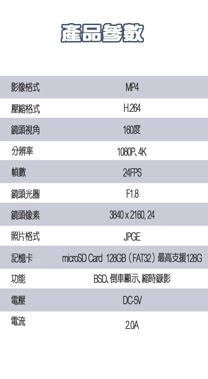 【車霸】12吋BSD全螢幕行車記錄器 4K高畫質 160度超廣角 盲區偵測系統