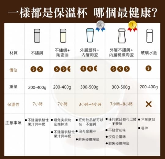 藝林鉑金陶瓷辦公杯