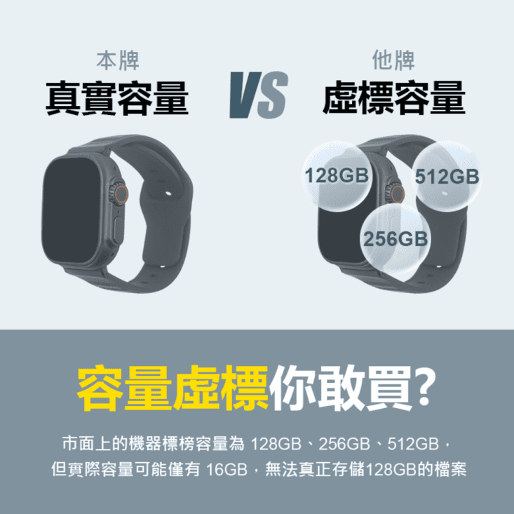 AW-14 Plus 機甲版 安卓智慧手錶 AMOLED大螢幕 2G／32G