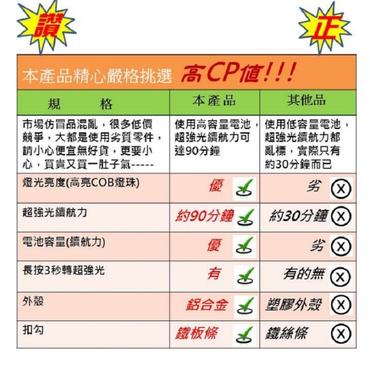 多功能COB鑰匙扣燈手電筒600流明