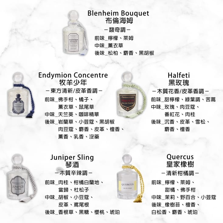 【PENHALIGONS 】迷你男士香水禮盒(5ml)5入組[平行輸入]