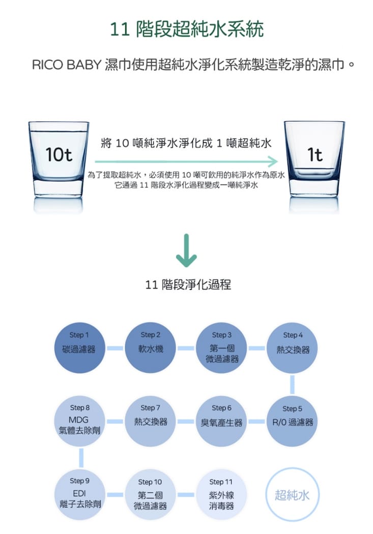 【韓國 RICO baby】 金盞花寶寶洗髮沐浴慕斯 500ml