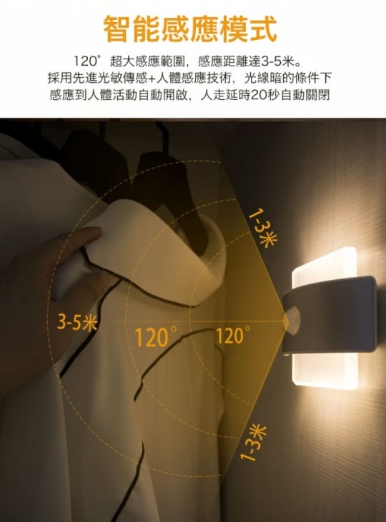 USB充電雙感應造型壁燈