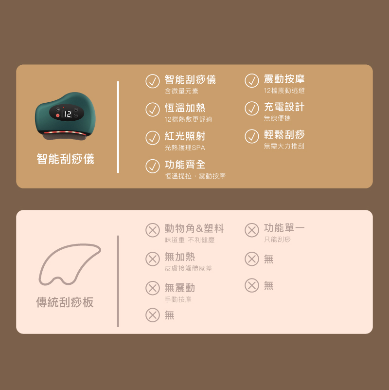 升級12檔溫感紅砭石刮痧器 震動按摩儀