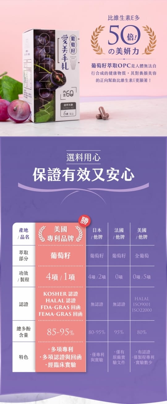 【橙姑娘】葡萄籽 美容大師 (超高葡萄籽含量)