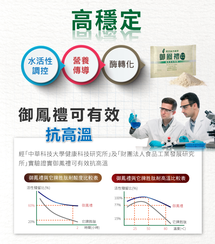 【都會新貴嚴選】御鳳禮 鳳梨胜太/酵素 專家