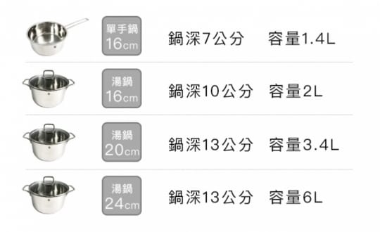 【德國WMF】不鏽鋼湯鍋4件組