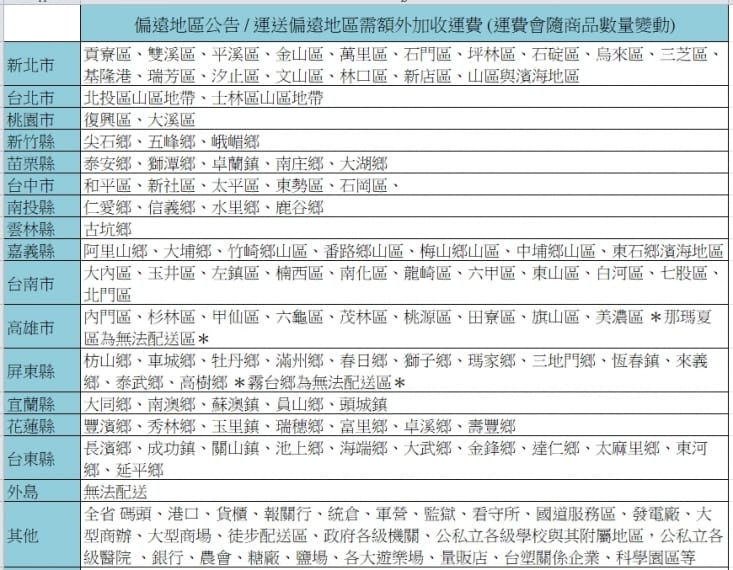 沿用長標題