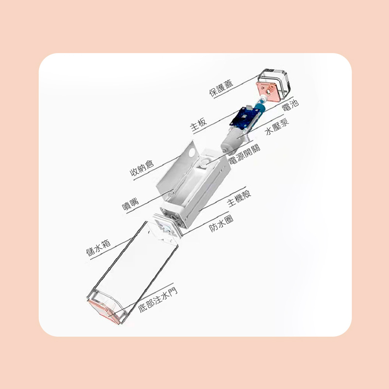 【FUGU Beauty】迷你口袋型 電動沖牙機