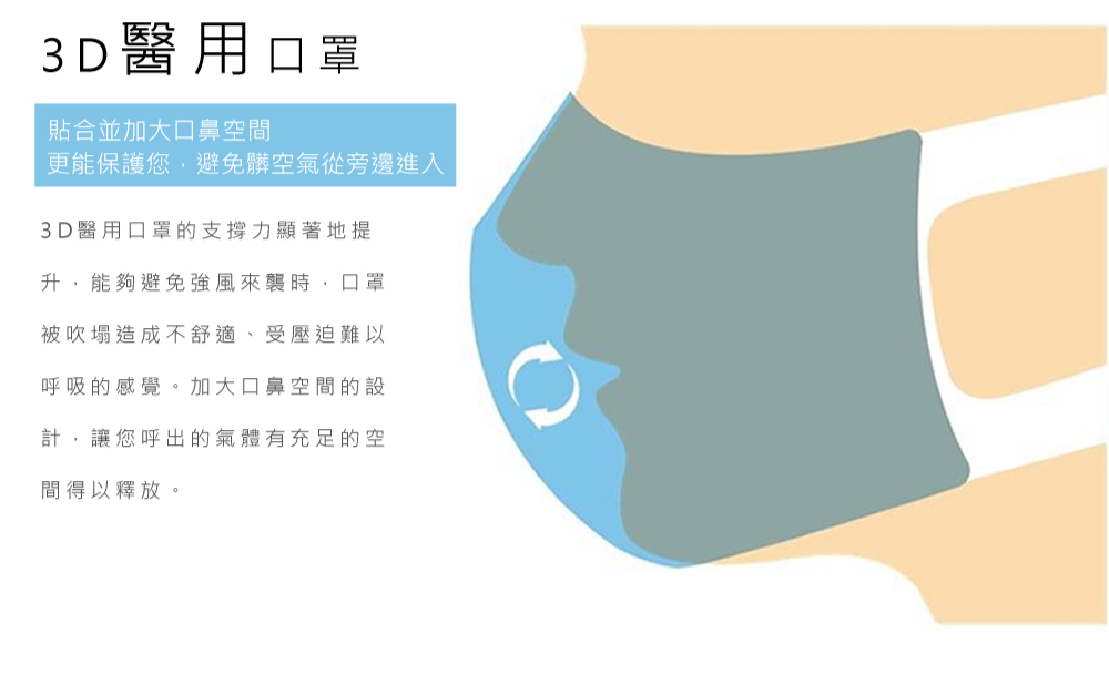 【順易利】3D立體成人醫用口罩 50片/盒(寬耳帶)