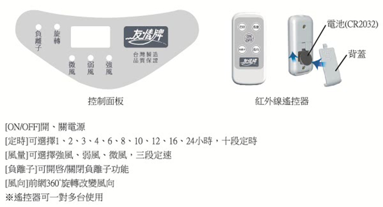 【友情牌】14吋遙控負離子循環吸頂扇 KF-1420