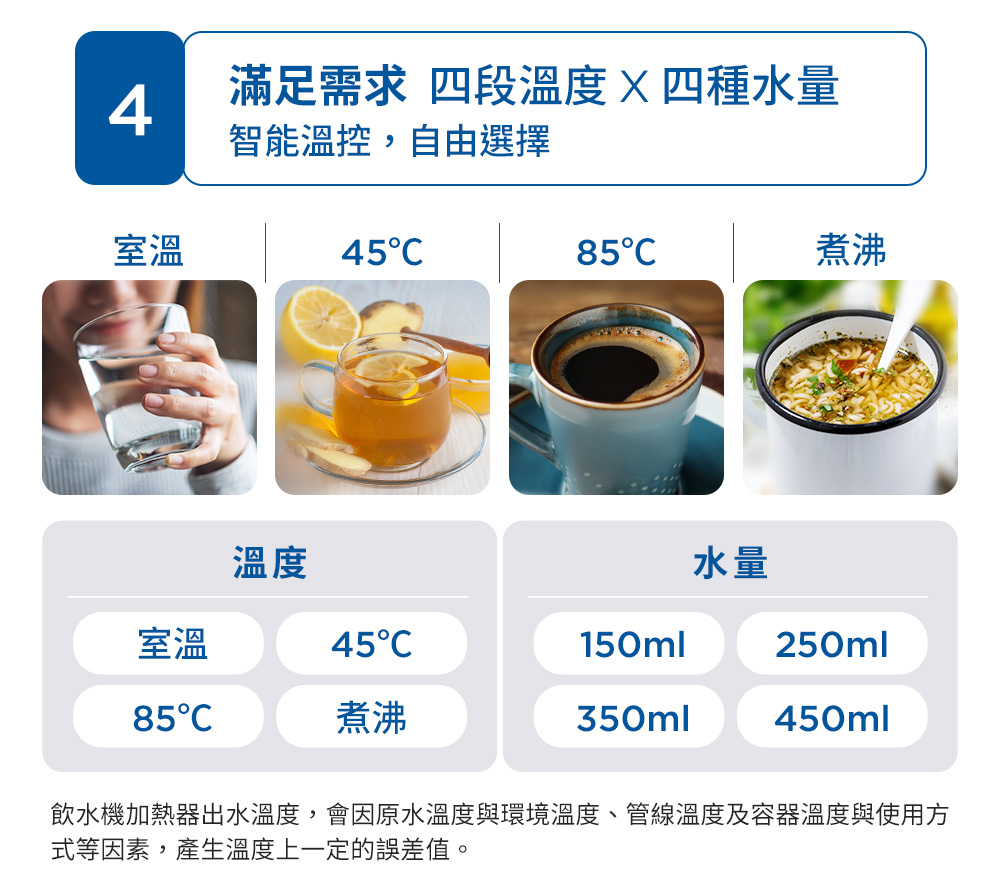 【BRITA】 Model ONE MXPRO 瞬熱滅菌開飲機(共1芯) 可生飲