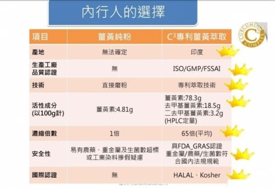 MIT專業16項專利多國認證苦瓜胜肽膠囊組