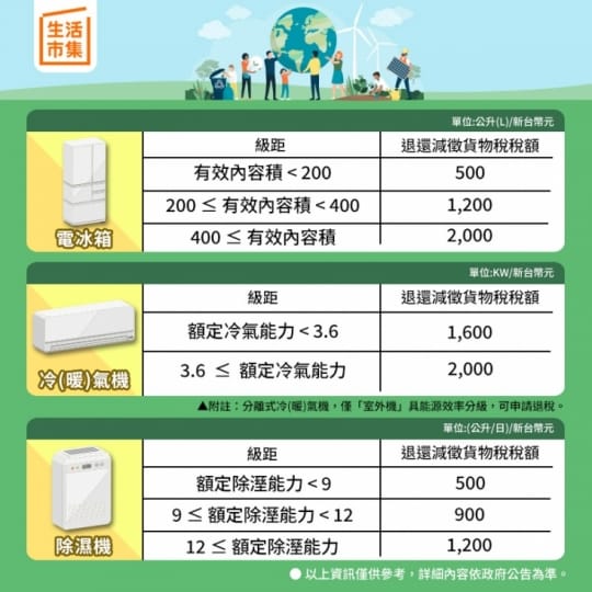 【TECO 東元】101公升一級能效小鮮綠雙門冰箱(R1011W)