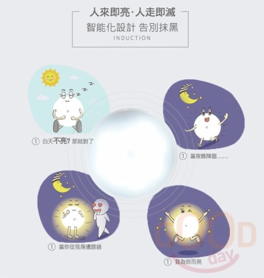 USB充電人體感應小夜燈