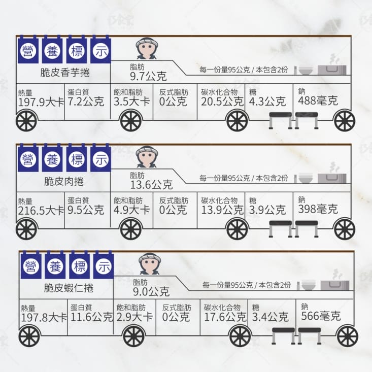 【巧食家】總鋪師炸三捲(脆皮肉捲+脆皮香芋捲+脆皮蝦仁捲)