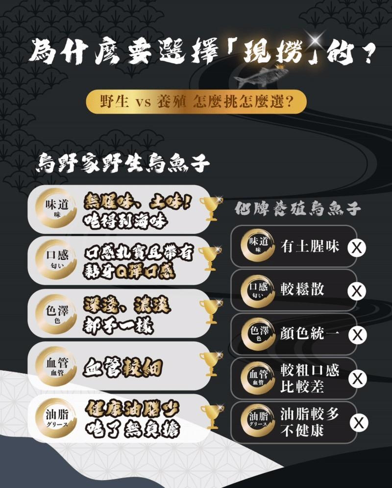 【烏野家】極上御藏一口烏魚子(24片)